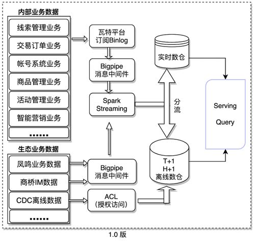 Java生態(tài)下的微服務(wù)數(shù)據(jù)分析體系構(gòu)建 基于Spring Cloud、SpringBoot、MyBatis與UniApp的全棧實(shí)踐
