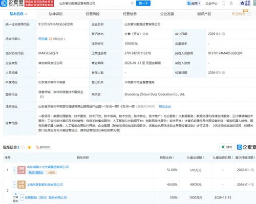 樂(lè)聚機(jī)器人攜手成立數(shù)據(jù)運(yùn)營(yíng)公司，開拓?cái)?shù)據(jù)處理服務(wù)新藍(lán)海