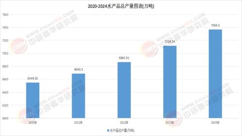 2026水產(chǎn)飼料產(chǎn)業(yè) 規(guī)模擴(kuò)張與結(jié)構(gòu)優(yōu)化并行