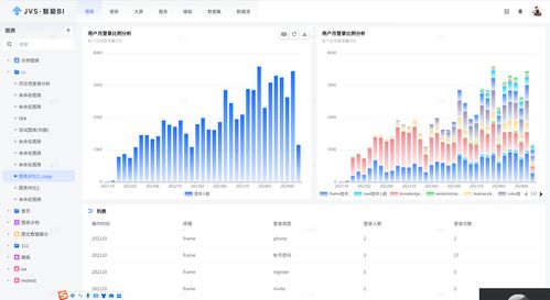 數(shù)據(jù)可視化之旅 從數(shù)據(jù)洞察到圖表呈現(xiàn)