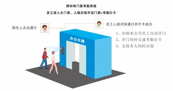 專(zhuān)業(yè)人臉識(shí)別考勤機(jī)安裝及使用注意事項(xiàng)